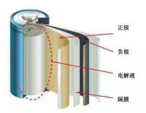 鋰電池水分檢測
