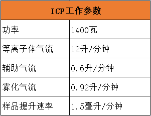 ICP工作參數.png